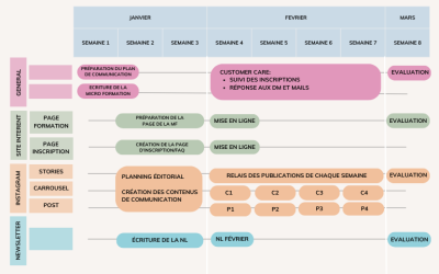 Plan de communication